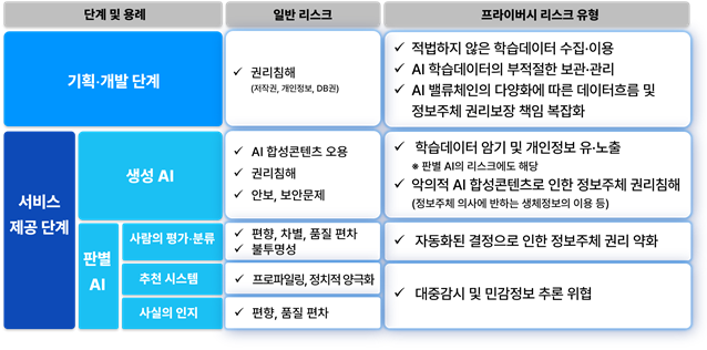 개인정보위, 딥페이크 등 AI 프라이버시 리스크 관리 지침 공개