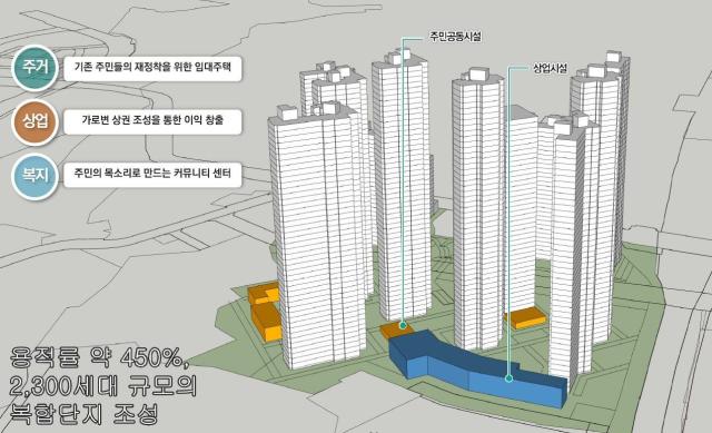 경기도, 정부 주거재생 혁신지구 후보지에 남양주 지금도농 선정'