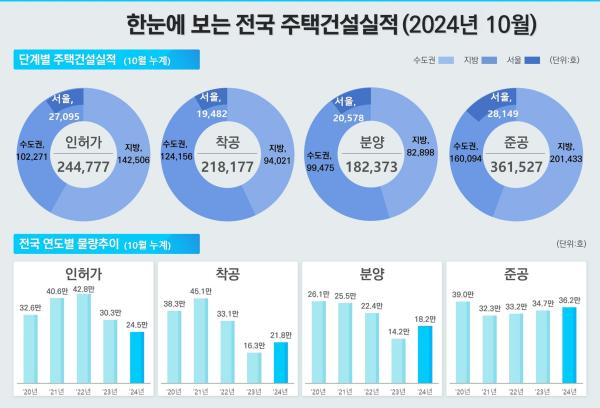 사진국토교통부