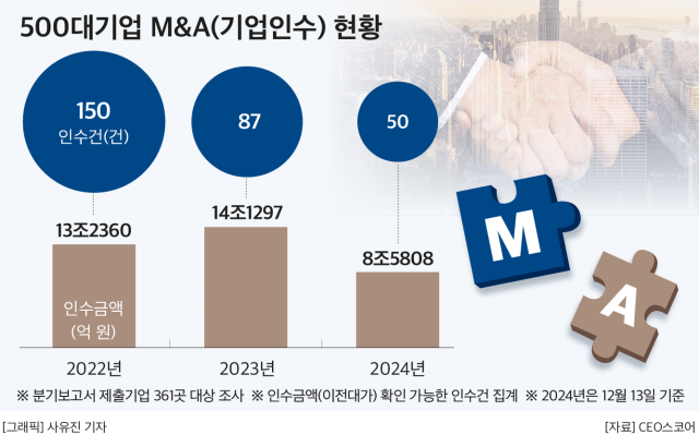 사진CEO스코어