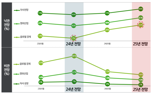 표한국딜라이트