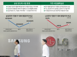 삼성 영업익 6.5조 쇼크…LG 1461억 ‘반토막’ 