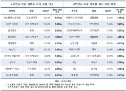 검찰 윤 대통령, 오늘 소환요구 불응…이르면 16일 2차 통보