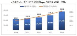 검찰 윤 대통령, 오늘 소환요구 불응…이르면 16일 2차 통보