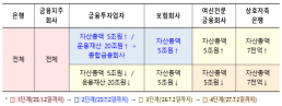 검찰 윤 대통령, 오늘 소환요구 불응…이르면 16일 2차 통보