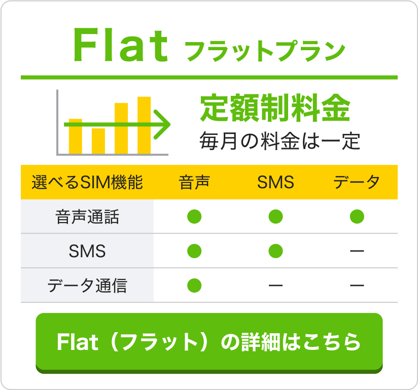 定額料金プランFlat