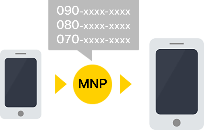 MNPイメージ