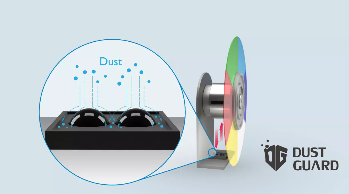 BenQ Auto Anti-Dust Design