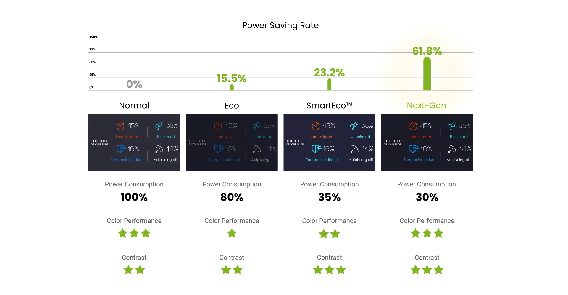 BenQ next-gen SmartEco technology with the most power saving and the best image quality