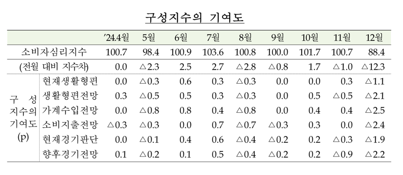 한국은행 제공.