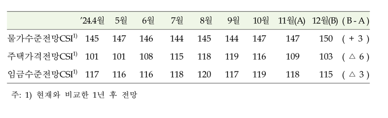 한국은행 제공.