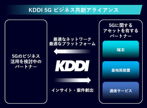 KDDI