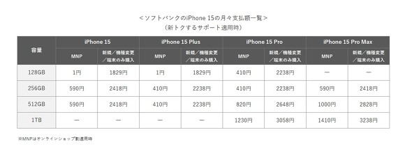 iPhone 15