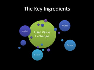 The Key Ingredients 
User Value 
Exchange 
Location 
Privacy 
Context 
Proximity 
 