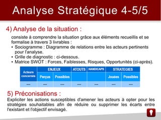 Analyse Stratégique 4-5/5
4) Analyse de la situation :
consiste à comprendre la situation grâce aux éléments recueillis et se
formalise à travers 3 livrables :
● Sociogramme : Diagramme de relations entre les acteurs pertinents
pour l'analyse.
● Grille de diagnostic : ci-dessous.
● Matrice SWOT : Forces, Faiblesses, Risques, Opportunités (ci-après).
5) Préconisations :
Expliciter les actions susceptibles d'amener les acteurs à opter pour les
stratégies souhaitables afin de réduire ou supprimer les écarts entre
l'existant et l'objectif envisagé.
 