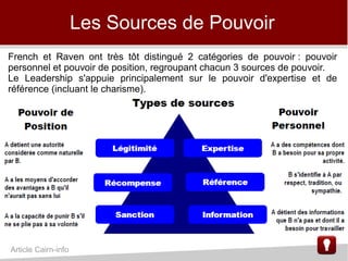 Les Sources de Pouvoir
French et Raven ont très tôt distingué 2 catégories de pouvoir : pouvoir
personnel et pouvoir de position, regroupant chacun 3 sources de pouvoir.
Le Leadership s'appuie principalement sur le pouvoir d'expertise et de
référence (incluant le charisme).
Article Cairn-info
 