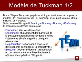 Modèle de Tuckman 1/2
Bruce Wayne Tuckman, psycho-sociologue américain, a proposé un
modèle de construction de la cohésion d'un petit groupe (team-
building) en 4 étapes.
Selon son modèle appelé Forming - Storming - Norming - Performing
le processus se déroule comme suit :
● Formation : aller vers les autres ;
● Lancement : abaissement des barrières de
la politesse et tentative d'aller dans le vif du
sujet même si cela engendre quelques
altercations ;
● Régularisation : s'habituer à chacun, et
développer la confiance et la productivité ;
● Exécution : travailler dans un groupe avec
un but commun sur une base hautement
efficace et coopérative. Wikipedia
 