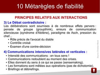 10 Métarègles de fiabilité
3) Le Débat contradictoire :
Les délibérations sont soumises à de nombreux effets pervers :
pensée de groupe (groupthink), erreurs de communication
silencieuse (syndrome d'Abilène), paradigme de Asch, pression du
chef...
● Rôle précis de l'avocat du diable
● Contrôle croisé
● Examen d'une contre-décision
4) Communications intensives latérales et verticales :
● Intensité des communications : en tous sens !
● Communications redoublent au moment des crises.
● Elles donnent du sens à ce qui se passe (sensemaking).
● Les formations sont mêlées aux opérations (pas de dichotomie).
● Briefings et débriefings.
PRINCIPES RELATIFS AUX INTERACTIONS
SourceChristianMorel
 