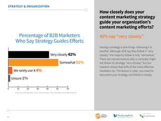 SponSored by 
STRATEGY & ORGANIZATION 
Very closely 42% 
Somewhat 51% 
We rarely use it 4% 
Unsure 2% 
0 10 20 30 40 50 60 
11 
How closely does your 
content marketing strategy 
guide your organization’s 
content marketing efforts? 
42% say “very closely” 
Having a strategy is one thing—following it is 
another. Although 42% say they follow it “very 
closely,” the majority follow it only “somewhat.” 
There are myriad reasons why a company might 
not follow its strategy “very closely,” but our 
research shows that 62% of the most effective 
marketers do. The lesson is clear: you need to 
document your strategy and follow it closely. 
Percentage of B2B Marketers 
Who Say Strategy Guides Efforts 
2015 B2B Content Marketing Trends—North America: Content Marketing Institute/MarketingProfs 
 