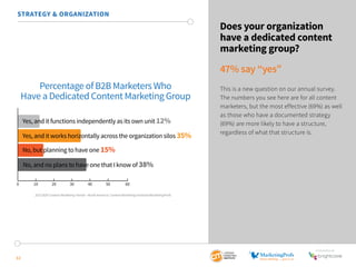 SponSored by 
STRATEGY & ORGANIZATION 
Have a Dedicated Content Marketing Group 
Yes, and it functions independently as its own unit 12% 
Yes, and it works horizontally across the organization silos 35% 
No, but planning to have one 15% 
No, and no plans to have one that I know of 38% 
0 10 20 30 40 50 60 
12 
Does your organization 
have a dedicated content 
marketing group? 
47% say “yes” 
This is a new question on our annual survey. 
The numbers you see here are for all content 
marketers, but the most effective (69%) as well 
as those who have a documented strategy 
(69%) are more likely to have a structure, 
regardless of what that structure is. 
Percentage of B2B Marketers Who 
2015 B2B Content Marketing Trends—North America: Content Marketing Institute/MarketingProfs 
 