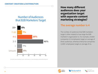 SponSored by 
18 
How many different 
audiences does your 
organization target 
with separate content 
marketing strategies? 
The average number is 4 
The number of audiences that B2B marketers 
target is often related to how large the B2B 
marketer’s organization is. For example, smaller 
companies (1-9 employees) target an average of 
three audiences, whereas enterprise companies 
(1,000+ employees) target an average of six. 
CONTENT CREATION & DISTRIBUTION 
Number of Audiences 
that B2B Marketers Target 
6% 
7% 
26% 
46% 
7% 
8% 
0 10 20 30 40 50 
10+ 
7-10 
4-6 
2-3 
1 
Unsure 
2015 B2B Content Marketing Trends—North America: Content Marketing Institute/MarketingProfs 
 