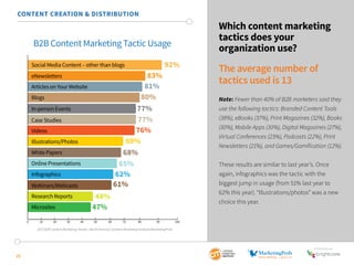 SponSored by 
19 
Which content marketing 
tactics does your 
organization use? 
The average number of 
tactics used is 13 
Note: Fewer than 40% of B2B marketers said they 
use the following tactics: Branded Content Tools 
(38%), eBooks (37%), Print Magazines (32%), Books 
(30%), Mobile Apps (30%), Digital Magazines (27%), 
Virtual Conferences (23%), Podcasts (22%), Print 
Newsletters (21%), and Games/Gamification (12%). 
These results are similar to last year’s. Once 
again, infographics was the tactic with the 
biggest jump in usage (from 51% last year to 
62% this year). “Illustrations/photos” was a new 
choice this year. 
CONTENT CREATION & DISTRIBUTION 
B2B Content Marketing Tactic Usage 
Social Media Content – other than blogs 
eNewsletters 
Articles on Your Website 
Blogs 
In-person Events 
Case Studies 
Videos 
Illustrations/Photos 
White Papers 
Online Presentations 
Infographics 
Webinars/Webcasts 
Research Reports 
Microsites 
92% 
83% 
81% 
80% 
77% 
77% 
76% 
69% 
68% 
65% 
62% 
61% 
48% 
47% 
0 10 20 30 40 50 60 70 80 90 100 
2015 B2B Content Marketing Trends—North America: Content Marketing Institute/MarketingProfs 
 