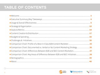 TABLE OF CONTENTS 
2 
 Welcome................................................................................................................................................. 3 
 Executive Summary/Key Takeaways................................................................................................... 4 
 Usage & Overall Effectiveness.............................................................................................................. 8 
 Strategy & Organization...................................................................................................................... 10 
 Goals & Metrics..................................................................................................................................... 14 
 Content Creation & Distribution........................................................................................................ 17 
 Budgets & Spending............................................................................................................................ 28 
 Challenges & Initiatives...................................................................................................................... 30 
 Comparison Chart: Profile of a Best-in-Class B2B Content Marketer............................................35 
 Comparison Chart: Documented vs. Verbal or No Content Marketing Strategy..........................36 
 Comparison Chart: Differences Between B2B and B2C Content Marketers.................................37 
 Comparison Chart: Key Areas of Difference Between B2B and B2C Initiatives............................38 
 Demographics...................................................................................................................................... 39 
 About..................................................................................................................................................... 40 
SponSored by 
 