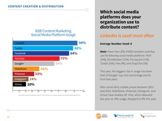 SponSored by 
22 
Which social media 
platforms does your 
organization use to 
distribute content? 
LinkedIn is used most often 
Average Number Used: 6 
Note: Fewer than 20% of B2B marketers said they 
use the following social media platforms: Flickr 
(14%), StumbleUpon (12%), Foursquare (11%), 
Tumblr (10%), Vine (9%), and SnapChat (5%). 
This year, the biggest rise in usage has been 
that of Google+ (up nine percentage points 
from last year). 
After some fairly sizable jumps between 2013 
and 2014, SlideShare, Pinterest, Instagram, and 
Vimeo have leveled off. Vine, which debuted 
last year at 14% usage, dropped to 9% this year. 
CONTENT CREATION & DISTRIBUTION 
LinkedIn 
Twitter 
Facebook 
YouTube 
Google+ 
SlideShare 
Pinterest 
Instagram 
Vimeo 
B2B Content Marketing 
Social Media Platform Usage 
94% 
88% 
84% 
72% 
64% 
41% 
33% 
24% 
20% 
0 10 20 30 40 50 60 70 80 90 100 
2015 B2B Content Marketing Trends—North America: Content Marketing Institute/MarketingProfs 
 