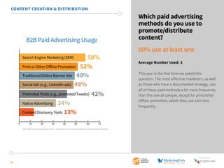 SponSored by 
26 
Which paid advertising 
methods do you use to 
promote/distribute 
content? 
80% use at least one 
Average Number Used: 3 
This year is the first time we asked this 
question. The most effective marketers, as well 
as those who have a documented strategy, use 
all of these paid methods a bit more frequently 
than the overall sample, except for print/other 
offline promotion, which they use a bit less 
frequently. 
CONTENT CREATION & DISTRIBUTION 
B2B Paid Advertising Usage 
58% 
52% 
49% 
48% 
Search Engine Marketing (SEM) 
Print or Other Offline Promotion 
Traditional Online Banner Ads 
Social Ads (e.g., LinkedIn ads) 
Promoted Posts (e.g., promoted Tweets) 
Native Advertising 
Content Discovery Tools 
42% 
34% 
13% 
0 10 20 30 40 50 60 70 
2015 B2B Content Marketing Trends—North America: Content Marketing Institute/MarketingProfs 
 