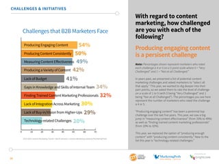 SponSored by 
30 
With regard to content 
marketing, how challenged 
are you with each of the 
following? 
Producing engaging content 
is a persisent challenge 
Note: Percentages shown represent marketers who rated 
each challenge a 4 or 5 on a 5-point scale where 5 = “Very 
Challenged” and 1 = “Not at all Challenged.” 
In years past, we presented a list of potential content 
marketing challenges and asked marketers to “select all 
that apply.” This year, we wanted to dig deeper into their 
pain points, so we asked them to rate the level of challenge 
on a scale of 1 to 5 (with 5 being “Very Challenged” and 1 
being “Not at all Challenged”). The percentages you see here 
represent the number of marketers who rated the challenge 
a 4 or 5. 
“Producing engaging content” has been a perennial top 
challenge over the last five years. This year, we saw a big 
jump in “measuring content effectiveness” (from 33% to 49%) 
as well as “finding trained content marketing professionals” 
(from 10% to 32%). 
This year, we replaced the option of “producing enough 
content” with “producing content consistently.” New to the 
list this year is “technology-related challenges.” 
CHALLENGES & INITIATIVES 
Challenges that B2B Marketers Face 
54% 
50% 
49% 
42% 
41% 
Producing Engaging Content 
Producing Content Consistently 
Measuring Content Effectiveness 
Producing a Variety of Content 
Lack of Budget 
Gaps in Knowledge and Skills of Internal Team 
Finding Trained Content Marketing Professionals 
Lack of Integration Across Marketing 
Lack of Buy-in/Vision from Higher-Ups 
Technology-related Challenges 
34% 
32% 
30% 
29% 
20% 
0 10 20 30 40 50 60 70 
2015 B2B Content Marketing Trends—North America: Content Marketing Institute/MarketingProfs 
 