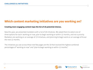 New this year, we presented marketers with a list of 28 initiatives. We asked them to select one of 
three options for each: working on now, plan to begin working on within 12 months, and not a priority. 
Marketers are working on an average of 13 initiatives, and planning to begin work on an average of 8 over 
the next 12 months. 
SponSored by 
CHALLENGES & INITIATIVES 
Which content marketing initiatives are you working on? 
Creating more engaging content tops the list of 28 potential choices. 
The initiatives you see across these next few pages are the 10 that received the highest combined 
percentages of “working on now” and “plan to begin working on within 12 months.” 
31 
 