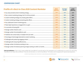 Most 
Effective Profile of a Best-in-Class B2B Content Marketer Average/ 
 Has a documented content marketing strategy.........................................................................................54%.................35%................. 11% 
 Has a content marketing strategy, but it’s not documented.....................................................................41%................... 48%................... 44% 
 Content marketing strategy very closely guides efforts.............................................................................62%................... 42%................... 16% 
 Content marketing strategy somewhat guides efforts...............................................................................36%................... 51%................... 64% 
 Has a dedicated content marketing group.................................................................................................69%................... 47%................... 20% 
 Places high importance on engagement as a goal.....................................................................................89%................... 81%................... 70% 
 Is successful at tracking ROI........................................................................................................................40%................... 21%.................... 5% 
 Average number of tactics used................................................................................................................... 14...................... 13.......................11 
 Average number of social platforms used.....................................................................................................7........................ 6.........................5 
 Publishes new content daily or multiple times per week ..........................................................................54%................... 42%................... 23% 
 Percentage of total budget allocated to content marketing......................................................................37%................... 28%................... 16% 
 Challenged with producing engaging content...........................................................................................38%................... 54%................... 72% 
 Challenged with measuring effectiveness..................................................................................................38%................... 49%................... 65% 
 Average number of initiatives working on now........................................................................................... 15...................... 13.......................11 
 Average number of initiatives planning to begin working on within 12 months.........................................6........................ 8.........................9 
SponSored by 
COMPARISON CHART 
35 
Overall 
Least 
Effective 
Chart term definitions: A “best-in-class” content marketer (aka “most effective”) is one who rates his or her organization a 4 or 5 in effectiveness on a scale of 1 to 5, with 5 being 
“Very Effective” and 1 being “Not at all Effective.” Those who rate themselves 1 or 2 are the “least effective.” The numbers under “average/overall” represent total respondents. 
2015 B2B Content Marketing Trends—North America: Content Marketing Institute/MarketingProfs 
 