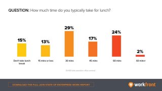 Question: How much time do you typically take for lunch?
 