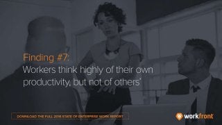 Finding #7: Workers think highly of their own productivity, but not of others’
 