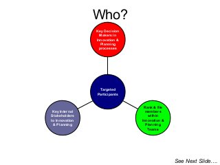 Who?
Key Internal
Stakeholders
to Innovation
& Planning
Rank & file
members
within
Innovation &
Planning
Teams
Key Decision
Makers in
Innovation &
Planning
processes
Targeted
Participants
See Next Slide….
 