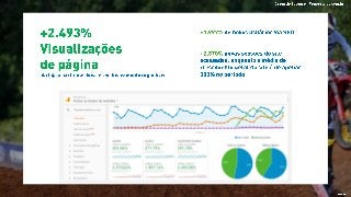 Cases de Sucesso - SEO - Agência Canzar