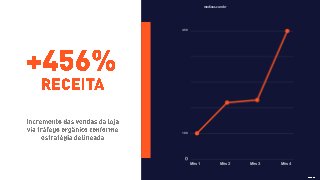 Mês 1 Mês 2 Mês 3 Mês 4
450
100
medinas.com.br
 