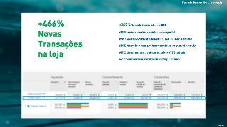 Cases de Sucesso - SEO - Agência Canzar