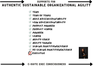 SUPPORTS FOR
SUPPORTS FOR
SUPPORTS FOR
AUTHENTIC SUSTAINABLE ORGANIZATIONAL AGILITY
AUTHENTIC SUSTAINABLE ORGANIZATIONAL AGILITY
AUTHENTIC SUSTAINABLE ORGANIZATIONAL AGILITY
Thinking about the past
C-SUITE EXEC CONSCIOUSNESS
C-SUITE EXEC CONSCIOUSNESS
C-SUITE EXEC CONSCIOUSNESS
team
team of teams
agile role/accountability
lean role/accountability
product manager
product leader
manager
leader
agility coach
agility trainer
scaling practitioner/coach
de-scaling practitioner/coach
executive
 