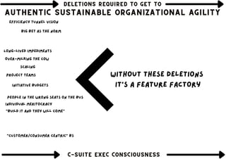 DELETIONS REQUIRED TO GET TO
DELETIONS REQUIRED TO GET TO
DELETIONS REQUIRED TO GET TO
AUTHENTIC SUSTAINABLE ORGANIZATIONAL AGILITY
AUTHENTIC SUSTAINABLE ORGANIZATIONAL AGILITY
AUTHENTIC SUSTAINABLE ORGANIZATIONAL AGILITY
C-SUITE EXEC CONSCIOUSNESS
C-SUITE EXEC CONSCIOUSNESS
C-SUITE EXEC CONSCIOUSNESS
Project teams
Initiative budgets
Scaling
Individual meritocracy
Over-milking the cow
"Build it and they will come"
Big bet as the norm
"customer/consumer centric" bs
Long-lived impediments
Efficiency tunnel vision
People in the wrong seats on the bus
without these deletions
it's a feature factory
 