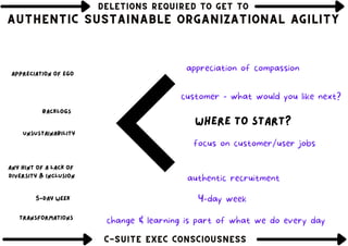 DELETIONS REQUIRED TO GET TO
DELETIONS REQUIRED TO GET TO
DELETIONS REQUIRED TO GET TO
AUTHENTIC SUSTAINABLE ORGANIZATIONAL AGILITY
AUTHENTIC SUSTAINABLE ORGANIZATIONAL AGILITY
AUTHENTIC SUSTAINABLE ORGANIZATIONAL AGILITY
C-SUITE EXEC CONSCIOUSNESS
C-SUITE EXEC CONSCIOUSNESS
C-SUITE EXEC CONSCIOUSNESS
where to start?
Backlogs
Unsustainability
Appreciation of ego
Any hint of a lack of
diversity & inclusion
Transformations
5-day week
appreciation of compassion
change & learning is part of what we do every day
4-day week
authentic recruitment
customer - what would you like next?
focus on customer/user jobs
 