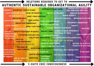 Project teams
Initiative budgets
DELETIONS REQUIRED TO GET TO
DELETIONS REQUIRED TO GET TO
DELETIONS REQUIRED TO GET TO
Leader commits
Scaling
Short lived teams
Backlogs
Individual meritocracy
Managerial only career path
Decisions with perfect information
Growth constraint blindness
Ruthlessness with people
Annual budgets
Push system
Fixed price Fixed Scope
Lack of (agility)
discipline
Local optimization
Over-milking the cow
Unsustainability
Appreciation of ego
New leadership positions
Any hint of a lack of
diversity & inclusion
Demands
Delusions of
predictability
Utilization hurting flow
Imposition
Leaders pushing impediments
back down to teams
Transformations
"Inflicting help"
"Build it and they will come"
Data-less decisions
Focus on
"star performers"
Leader broadcasts
Lack of
prioritization
(sequencing)
of the work Ill-suited processes/workflows
Short-term suppliers
Big bet as the norm
100/100 over 80/20
"customer/
consumer
centric" bs
Dependency management
Long-lived impediments
Commitment = Guarantee
AUTHENTIC SUSTAINABLE ORGANIZATIONAL AGILITY
AUTHENTIC SUSTAINABLE ORGANIZATIONAL AGILITY
AUTHENTIC SUSTAINABLE ORGANIZATIONAL AGILITY
"Better Faster Cheaper"
Lack of technical excellence
Thinking about the past
Targets
Efficiency tunnel vision
5-day week
Passive risk management
C-SUITE EXEC CONSCIOUSNESS
C-SUITE EXEC CONSCIOUSNESS
C-SUITE EXEC CONSCIOUSNESS
Lack of cognitive diversity
People in the wrong seats on the bus
Complacency
in relation to
improvement
& learning
promoting "the old guard"
unpicking decisions
delayed minutes
harming environment
Lack of goal orientation
 
