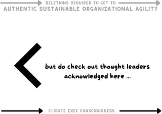 DELETIONS REQUIRED TO GET TO
DELETIONS REQUIRED TO GET TO
DELETIONS REQUIRED TO GET TO
AUTHENTIC SUSTAINABLE ORGANIZATIONAL AGILITY
AUTHENTIC SUSTAINABLE ORGANIZATIONAL AGILITY
AUTHENTIC SUSTAINABLE ORGANIZATIONAL AGILITY
Thinking about the past
C-SUITE EXEC CONSCIOUSNESS
C-SUITE EXEC CONSCIOUSNESS
C-SUITE EXEC CONSCIOUSNESS
but do check out thought leaders
acknowledged here ...
 