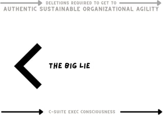 DELETIONS REQUIRED TO GET TO
DELETIONS REQUIRED TO GET TO
DELETIONS REQUIRED TO GET TO
AUTHENTIC SUSTAINABLE ORGANIZATIONAL AGILITY
AUTHENTIC SUSTAINABLE ORGANIZATIONAL AGILITY
AUTHENTIC SUSTAINABLE ORGANIZATIONAL AGILITY
C-SUITE EXEC CONSCIOUSNESS
C-SUITE EXEC CONSCIOUSNESS
C-SUITE EXEC CONSCIOUSNESS
the big lie
 