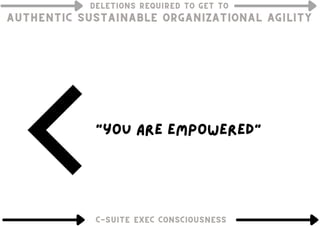 DELETIONS REQUIRED TO GET TO
DELETIONS REQUIRED TO GET TO
DELETIONS REQUIRED TO GET TO
AUTHENTIC SUSTAINABLE ORGANIZATIONAL AGILITY
AUTHENTIC SUSTAINABLE ORGANIZATIONAL AGILITY
AUTHENTIC SUSTAINABLE ORGANIZATIONAL AGILITY
C-SUITE EXEC CONSCIOUSNESS
C-SUITE EXEC CONSCIOUSNESS
C-SUITE EXEC CONSCIOUSNESS
"you are empowered"
 