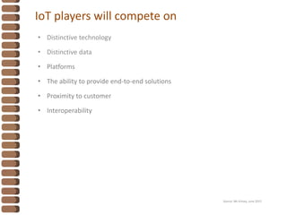 IoT players will compete on
• Distinctive technology
• Distinctive data
• Platforms
• The ability to provide end-to-end solutions
• Proximity to customer
• Interoperability
Source: Mc Kinsey, June 2015
 