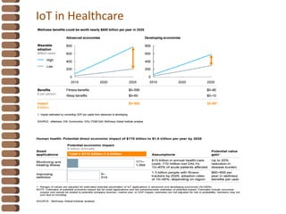 IoT in Healthcare
 