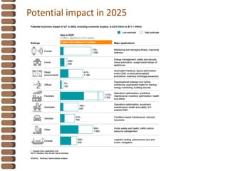 Potential impact in 2025
 