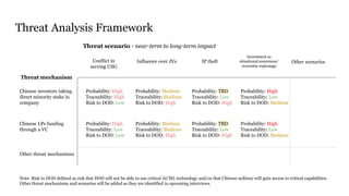 Threat Analysis Framework
Chinese investors taking
direct minority stake in
company
Chinese LPs funding
through a VC
IP th...