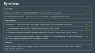 Hypotheses
Geopolitics
PRC’s pressure on Taiwan will negatively impact the US’s semiconductor supply chain ? ✓
Preventing ...